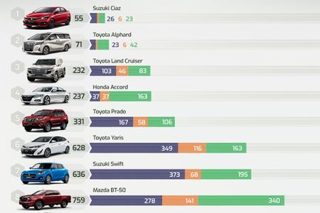 10 ôtô ít khách Việt mua nhất 2022
